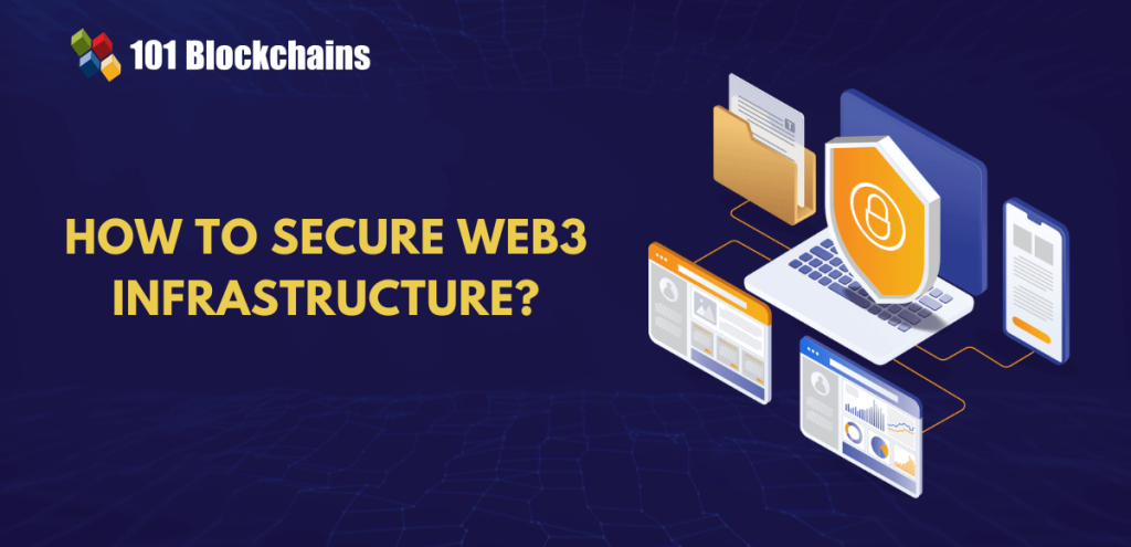 From Smart Contracts to Bridges: A Practical Guide to Securing Web3 Infrastructure From Smart Contracts to Bridges: A Practical Guide to Securing Web3 Infrastructure
