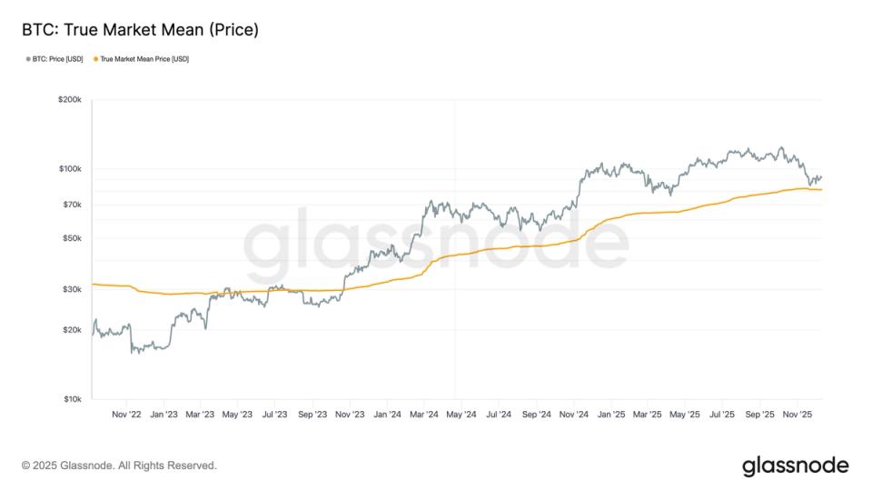 These Three Metrics Show BTC Found Strong Support Near $80,000 These Three Metrics Show BTC Found Strong Support Near $80,000