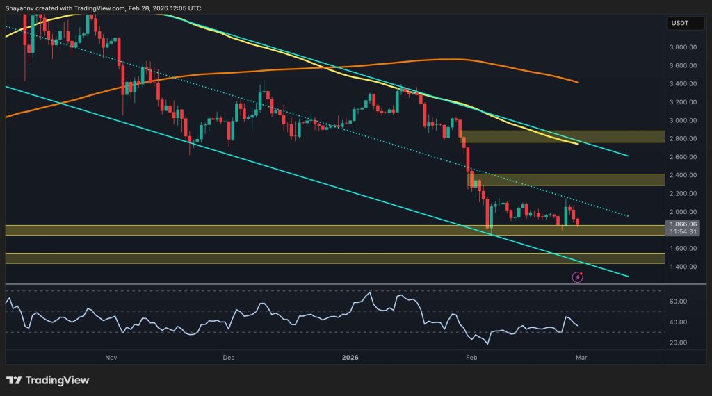 ETH Must Reclaim This Key Level to Confirm a Bullish Reversal ETH Must Reclaim This Key Level to Confirm a Bullish Reversal